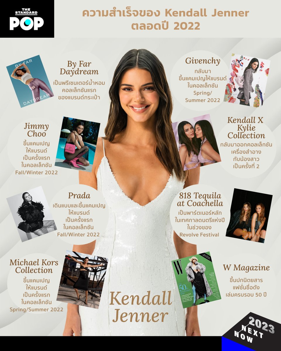 TheStandardPOP's tweet photo. ปี 2022 สำหรับ #KendallJenner อาจไม่ได้ดูหวือหวาเหมือนเพื่อนสนิทอย่างสาวๆ บ้าน Hadid และ Hailey Bieber แต่เธอยังคงมีผลงานออกมาเรื่อยๆ ตลอดทั้งปี 

และนี่คือ ความสำเร็จของ Kendall Jenner ตลอดปี 2022

https://t.co/qbhkQhXxe2 https://t.co/smddO5jVeO