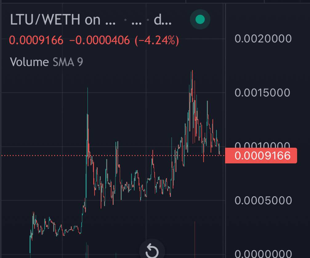 LongTuERC's tweet image. New day, after we broke ATH, some non-believers left again. Consolidate and ready for the next leg💹