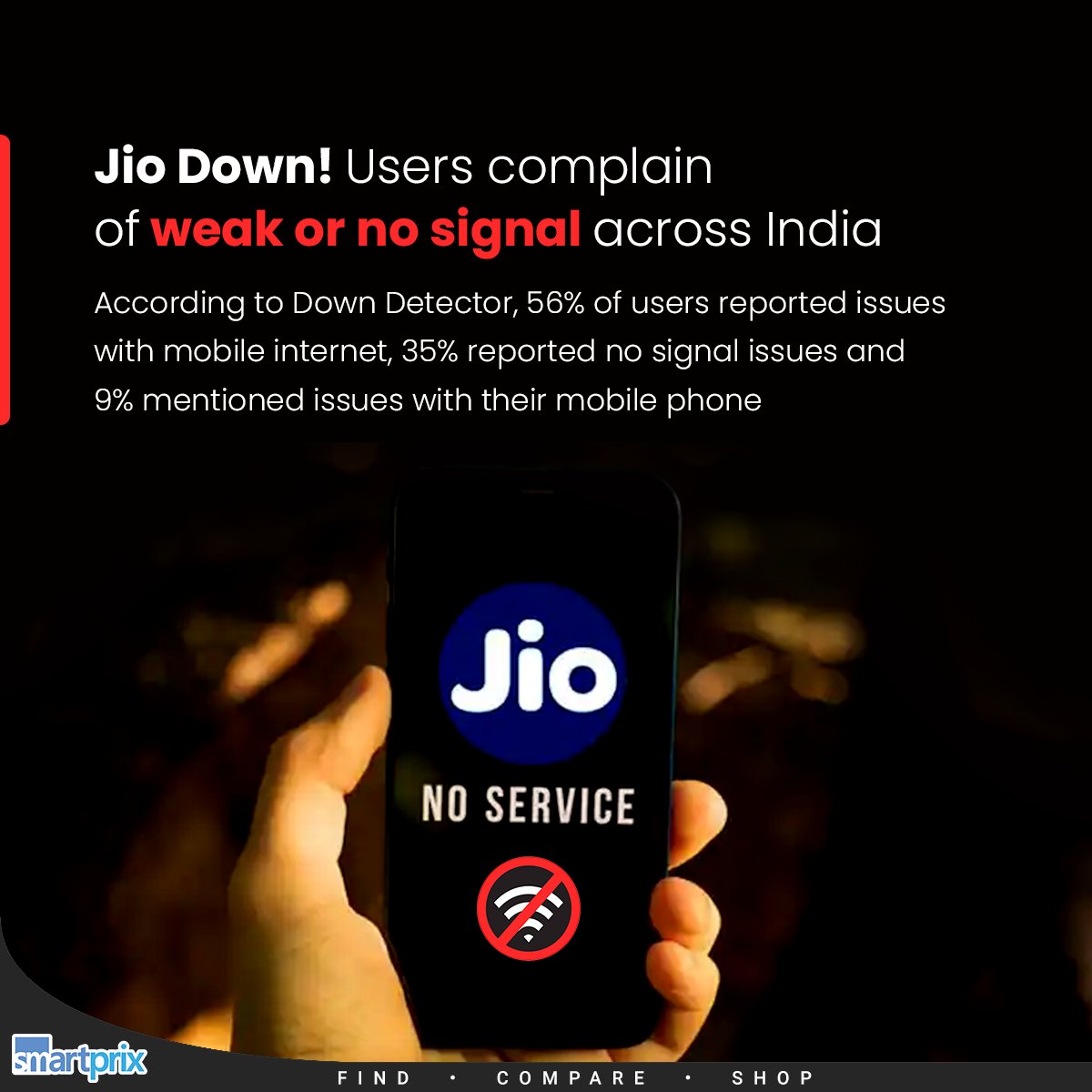 Smartprix's tweet photo. Reliance Jio suffers major outage across India. Are you facing any issues?
#Reliance #Jio #Jiodown #NoNetwork https://t.co/f0Y2PBkiG7