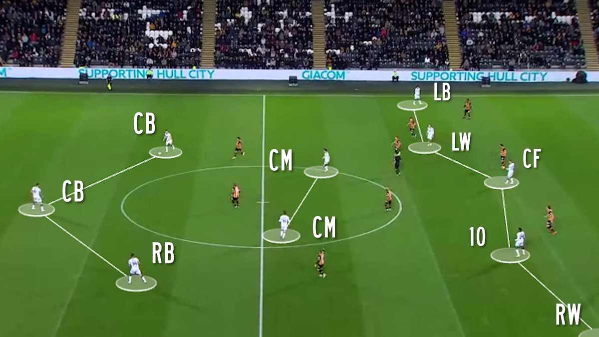 htomufc's tweet photo. Michael Carrick's Boro is my favourite video yet to create, hopefully you enjoy this one as much as I have.

Will be out tonight around 7pm. https://t.co/lMwqnSiDXP