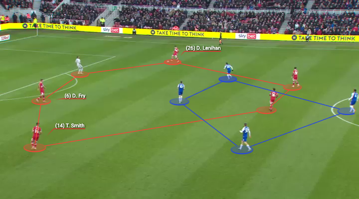 htomufc's tweet photo. Michael Carrick's Boro is my favourite video yet to create, hopefully you enjoy this one as much as I have.

Will be out tonight around 7pm. https://t.co/lMwqnSiDXP