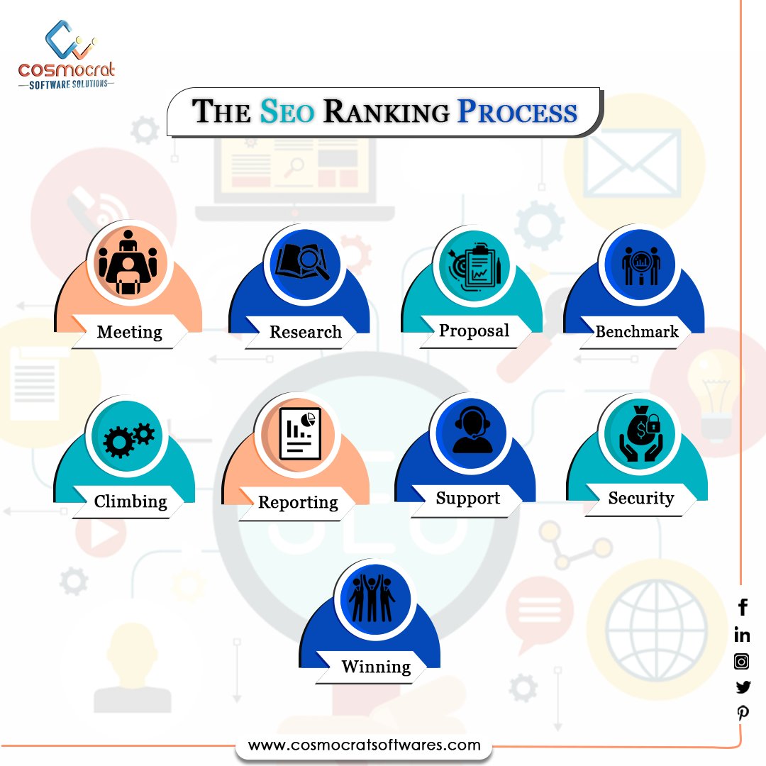 cosmocratsoft's tweet photo. Here's how we do SEO for Your Business!
Follow us @cosmocratsoftwaresolutions for more details
.
.
.
#cosmocratsoftwaresolutions #digitalmarketing #socialmedia #socialmediamarketing #marketing #business #seo #branding #marketingdigital #onlinemarketing #entrepreneur #instagram https://t.co/pgNjhhqtNt