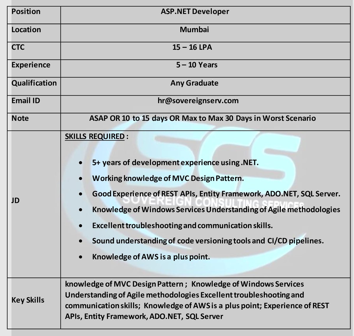 SCSJOBS_13's tweet image. Urgent Opening for ASP.Net Developer
WFO - Mumbai Location
Kindly send the CV to hr@sovereignserv.com
#aspdotnet #aspdotnetdeveloper #aspdotnetmvc #mvc #dotnetdeveloper #sql #adodotnet #restapis #aws #agilemethodologies #mumbaijobs #jobs  #jobshiring #job2022