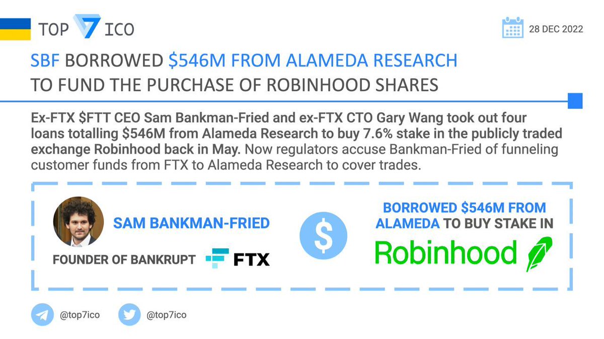 top7ico's tweet photo. SBF borrowed $546M from Alameda Research to fund  purchase of Robinhood shares

Ex-FTX $FTT CEO @SBF_FTX  and ex-FTX CTO Gary Wang took out four loans totalling $546M from @AlamedaResearch to buy 7.6% stake in the publicly traded @RobinhoodApp in May.

👉 https://t.co/elZJlbC4HG https://t.co/OncZfamvP6