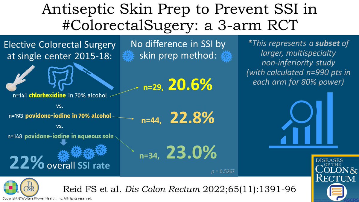 Antiseptic Skin Prep Agents and SSI in #ColorectalSurgery: A 3-arm RCT highlighted in #DCRJournal visual abstract: bit.ly/3exKLPg

<a href="/KyleCologne/">Kyle Cologne</a> <a href="/SeanLangenfeld/">Sean Langenfeld</a> <a href="/JohnRTMonsonMD/">John Monson MD FRCS FACS FASCRS</a> <a href="/jendavidsmd/">Jennifer Davids, MD</a> <a href="/ScottRSteeleMD/">Scott R. Steele</a> <a href="/Swexner/">Steven D Wexner MD, PhD</a> <a href="/me4_so/">SoMe4Surgery</a> <a href="/ACPGBI/">@ACPGBI</a> <a href="/drtracyhull/">Tracy Hull</a> <a href="/ASCRS_1/">ASCRS_1</a>