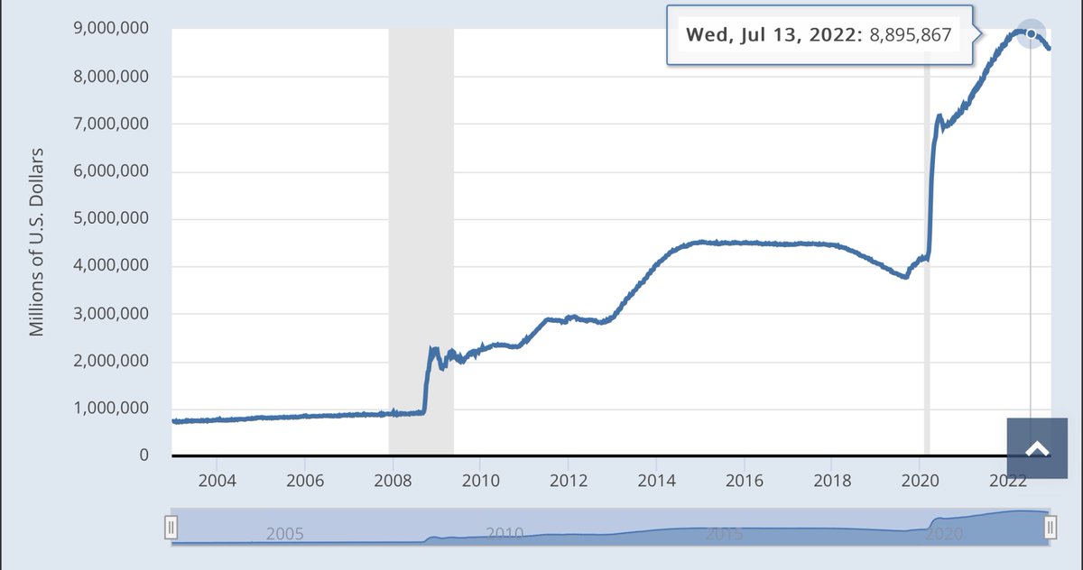 I am referring to the fed asset as seen here: Total Assets