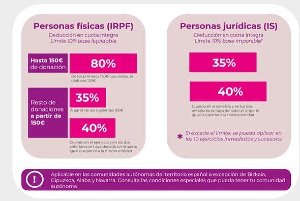 🗓️No acabes el año sin hacernos una DONACIÓN para poder continuar con la investigación de la DMC por déficit de #ColagenoVI en 2023. 
Por pequeña que sea todo suma para seguir adelante con los proyectos científicos.