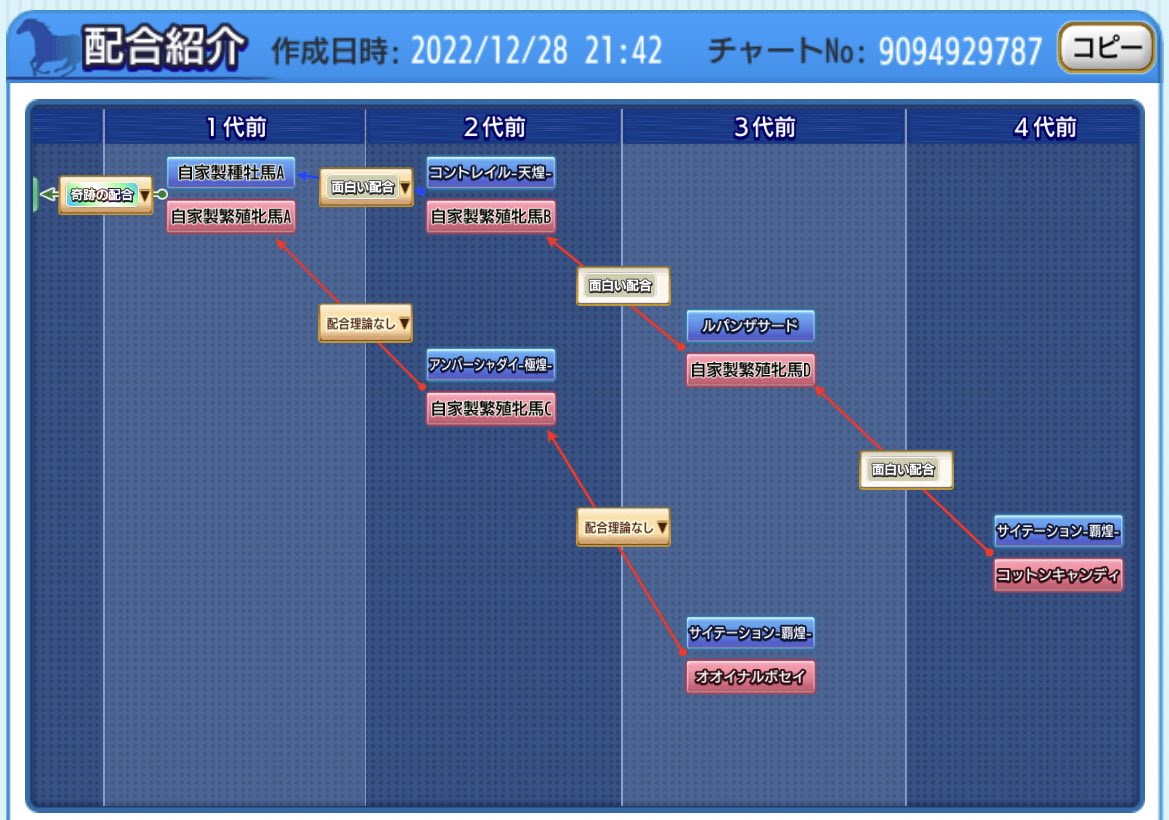 tunafarm's tweet photo. ＢＴＣ稼ぎ用配合
〆肌ＣＢで中央値ＡＡ https://t.co/98mX5KsAEk