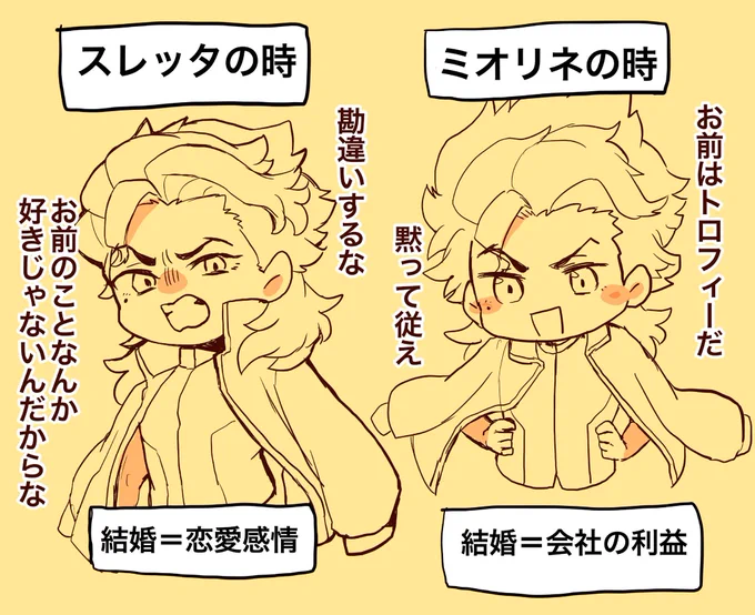 #今年一番伸びた絵を貼る
プロポーズ後のツンデレ見て、まだ・・まだ慌てるような時間じゃない・・・グエ→スレは幻覚なんかじゃない・・・と自分へ暗示掛けたいがために描いたグエルくん。たくさん見ていただきありがとうございました・・! 