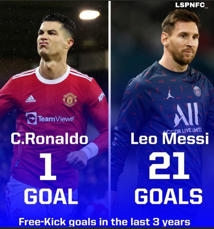 Gio LM10 on Twitter "De 2018 à 2022, Messi et Ronaldo ont marqué 22 coups francs ensemble Messi