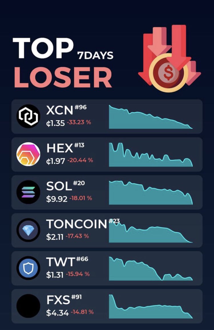 Cryptoroman8's tweet photo. #крипта #investor #crypto #money #сделка #заработок #биткоин #LTC #BTCUSDT #USDT #deal #businessdeal #business https://t.co/Ued28y2wms