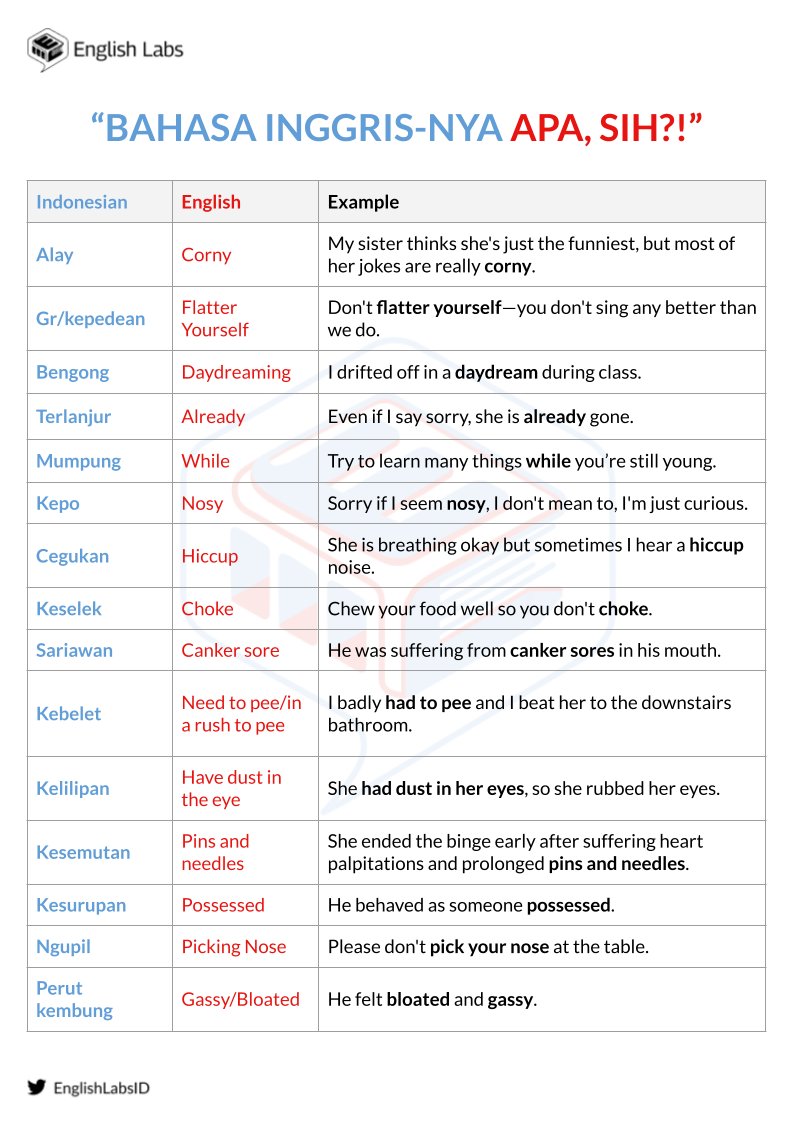 English Labs on Twitter "BAHASA INGGRISNYA APA, SIH?! 🤔 Pernah