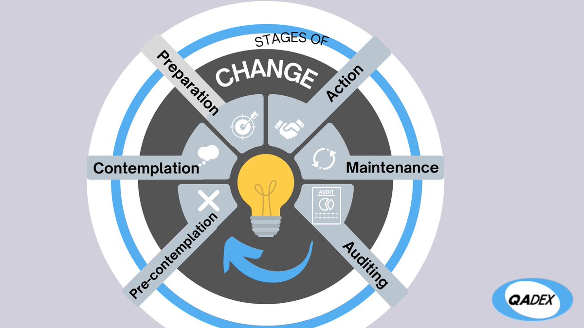 QADEX's tweet photo. Are you debating changing suppliers in the new year but scared about the risk? 
Here at QADEX, we help to manage that risk by offering in-depth auditing of new suppliers. 

Let us help you minimise those risks. https://t.co/0X3elMbrnQ #risk #riskmanagement #audit https://t.co/YaLeifgLAt