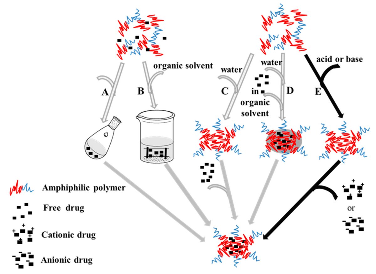 Molecules_MDPI's tweet photo. #HighlyCitedPaper #HighlyAccessedPaper
Enhanced Oral Absorption of Icaritin by Using Mixed Polymeric Micelles Prepared with a Creative Acid-Base Shift Method
By: Qipeng Yuan, et al.
👉https://t.co/3NufrkA75D
📌#icaritin #polymericmicelles #oralabsorption 
@ChemMatSci_MDPI https://t.co/S15raOWfgW
