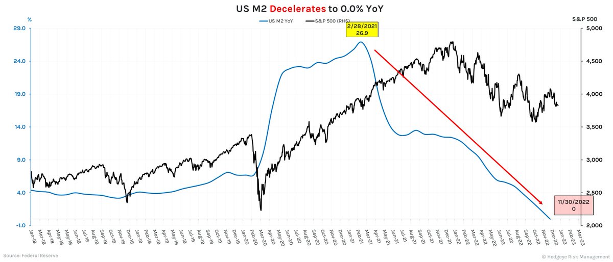 Hedgeye tweet media