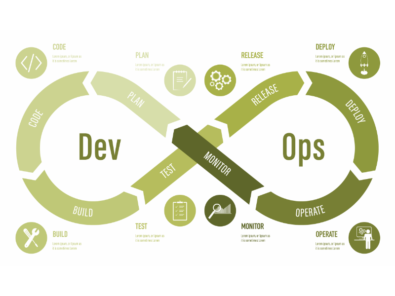 CloudWizard_Con's tweet image. AWS DevOps Engineering Training Course
cloudwizardconsulting.com/aws-devops-tra…

#aws #awstraining #awstrainingcourse #awsdevopstraining #awsdevopstrainingcourse #awsdevopscertification #AWSCloud #awsdevopscertificationtraining #awscertificationcourse #cloudwizardconsulting