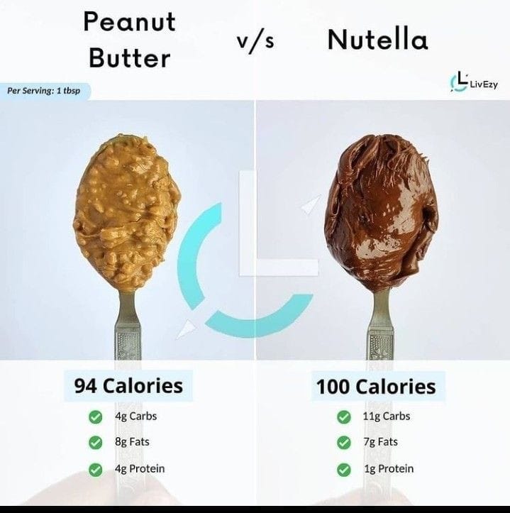 Calorie Guide on Twitter "Peanut Butter v/s Nutella..."