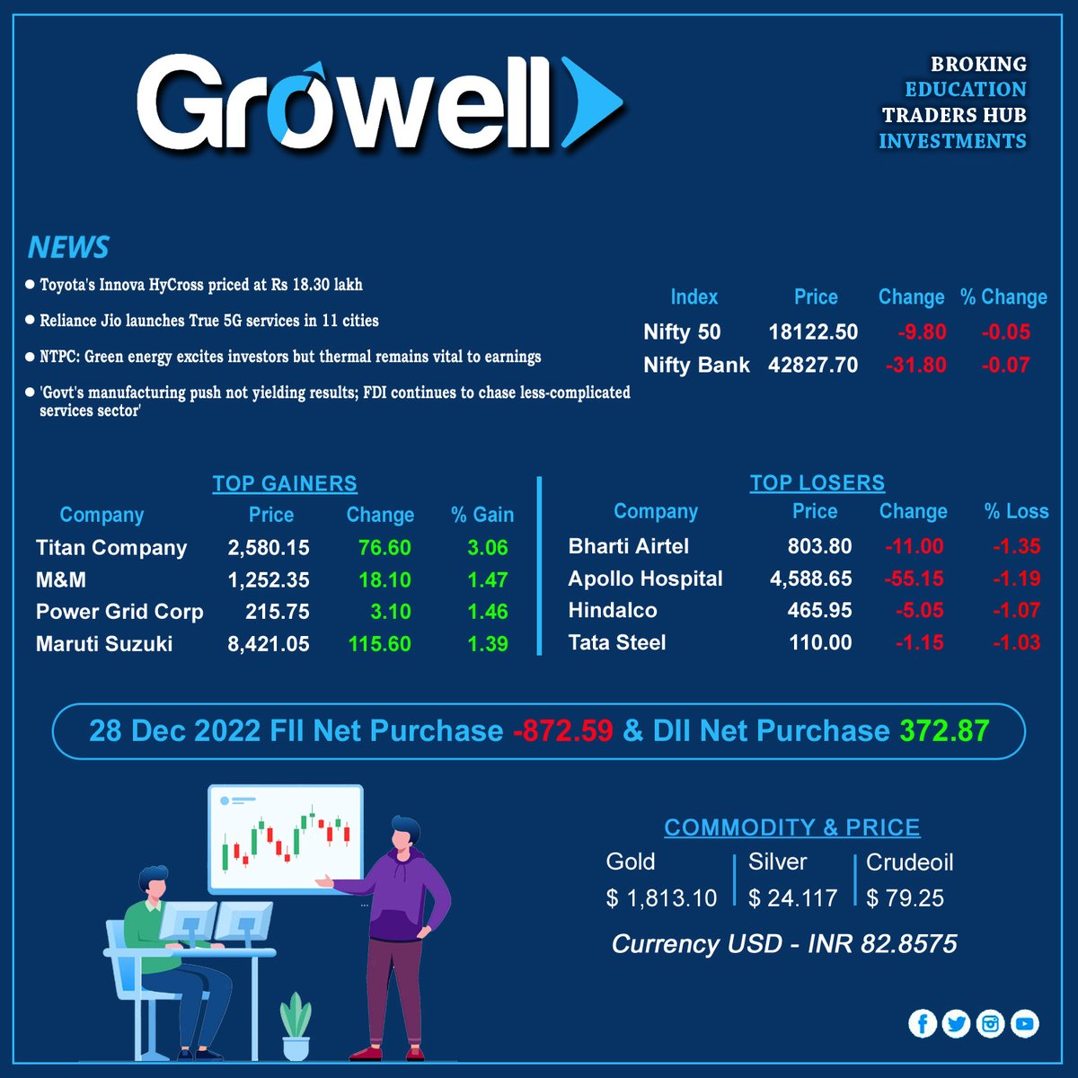 GrowellBroking's tweet photo. #stockmarket #markets #Fii #Dii #NSE #BSE #Nifty #BankNifty https://t.co/FqIZvdVX2f