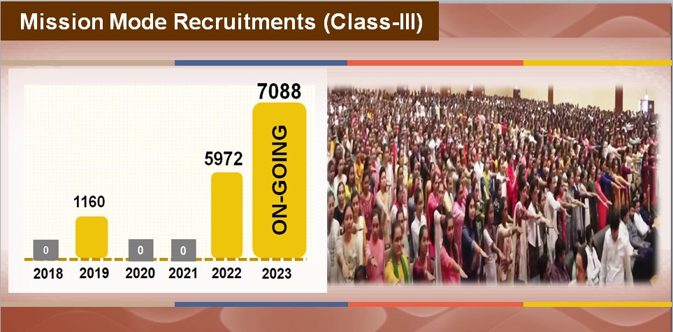 GujPRHDept's tweet photo. Earlier Class-3 recruitments for Panchayats were held at the district level.
GPSSB was created for uniform and transparent recruitment. @vmittra @pkumarias @bachubhaikhabad @CMOGuj https://t.co/Kus1MorifG