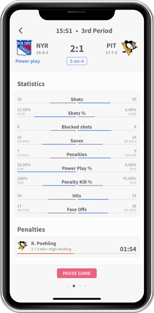 Latest update brings refreshed design for the statistics, visualization of active penalties and on-ice strength indicator to the live game screen.

#indiedev #gamedev #hockey #nhl
