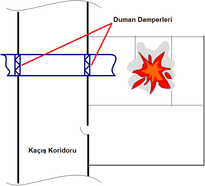 DEFyangin's tweet photo. 📌Click here to read DEF Fire Safety's full article 
👉https://t.co/L53mMVmvq4

#DEFfire #CodeConsulting #LifeSafety #FireSafety #Fire #Design #Testing  #DEFyangın #CanGüvenliği  #StandartDanışmanlığı #YangınGüvenliği #YönetmelikDanışmanlığı #Yangın #Tasarım #Test https://t.co/6ofRtJYqXG