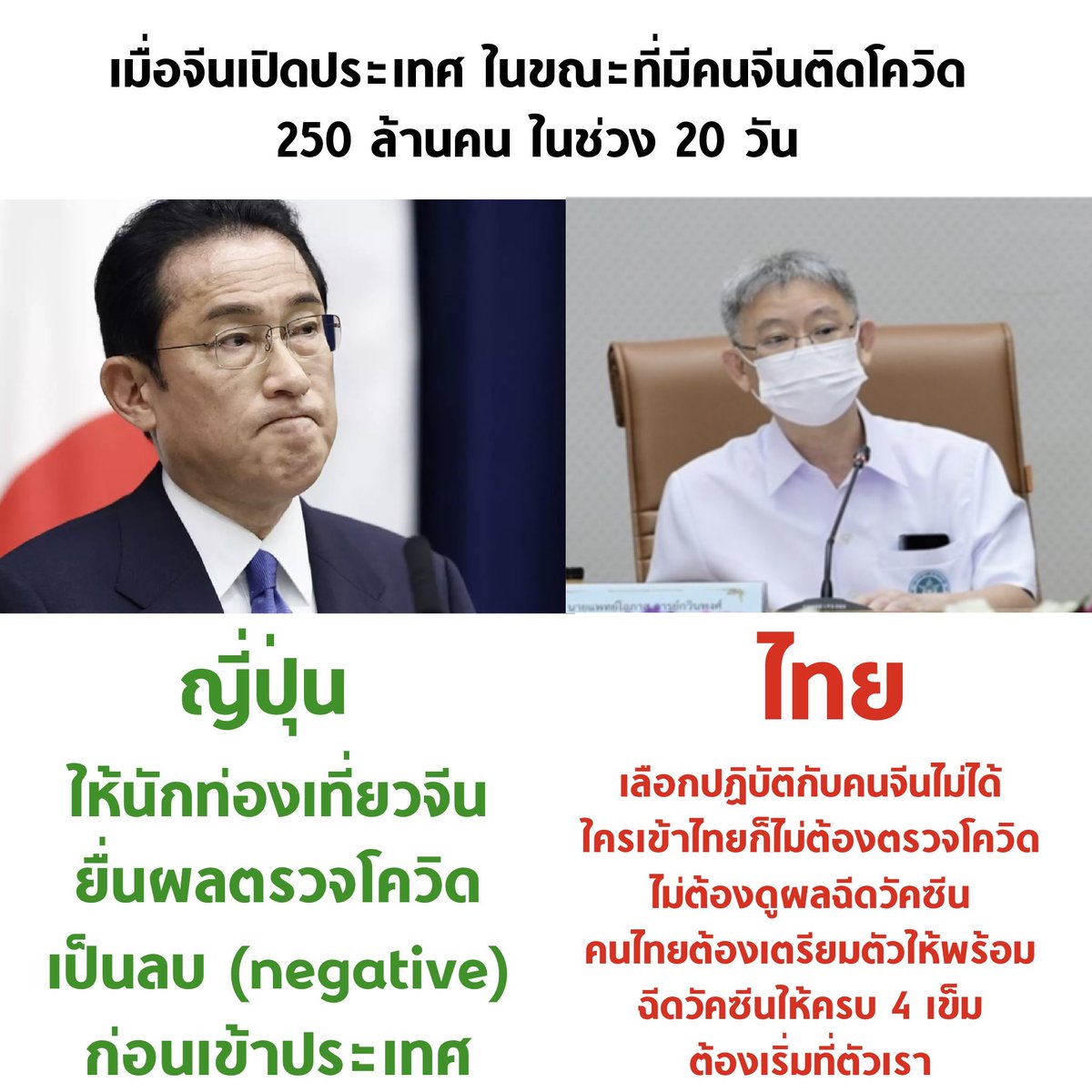 ทั้งนี้ทั้งนั้นอยากให้ทุกคนตระหนักว่าเราได้ mRNA มาเพราะเราโวยวายไม่เอาซีโนแวคหนักมาก ✊ ถ้าเราร่วมใจกันโวยวายอีกก็อาจจะยับยั้งการเปิดรับนักท่องเที่ยวจีนได้ แต่ถ้าเรายอมเราจะมีชะตากรรมเดียวกับคนจีนตอนนี้ที่อยู่ก็ไม่มีไอบูโพรเฟน ตายก็ยังหาเตาเผาศพไม่ได้ 👻