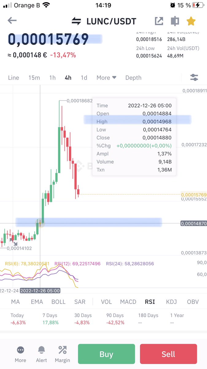fleurialcom's tweet photo. 😱 0.000158 done ✅
waiting for 0.000149 now? 🤔
#HODL and #GetLunc-y
#Lunc #LunaClassic https://t.co/CKmwtggAKB
