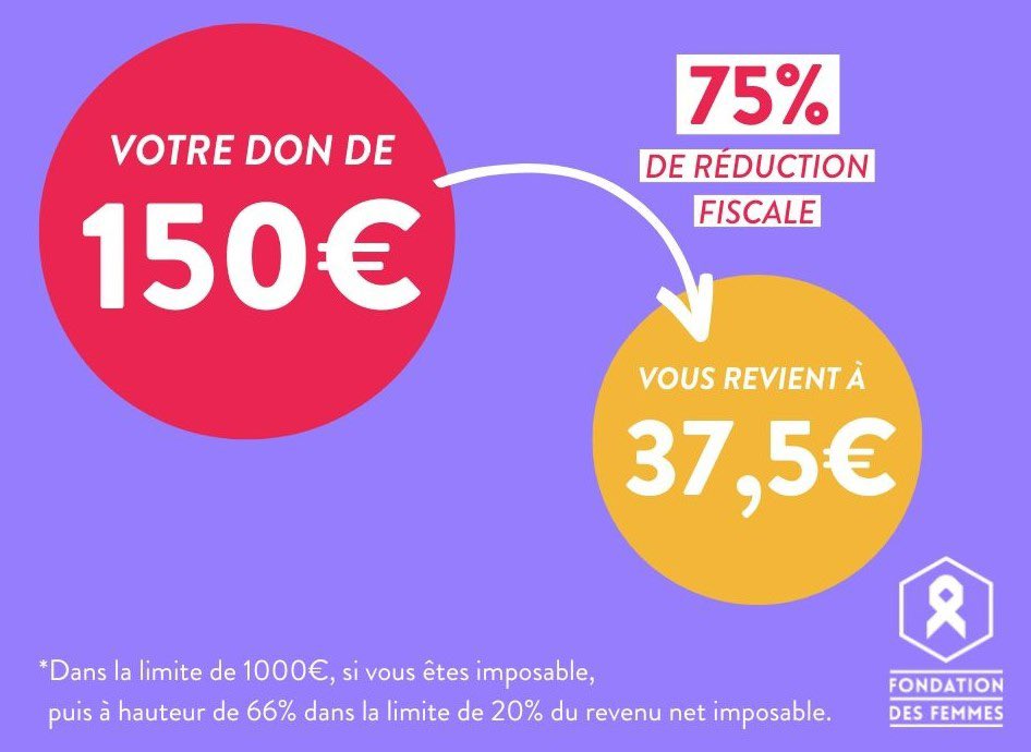 ❤️ Un merci tout particulier à celles et ceux qui ont effectué un don à la collecte @IciTherapie #BZH pour soutenir les actions de la @Fondationfemmes #PlusJamaisSeules 👁️ collecter.fondationdesfemmes.org/projects/colle…