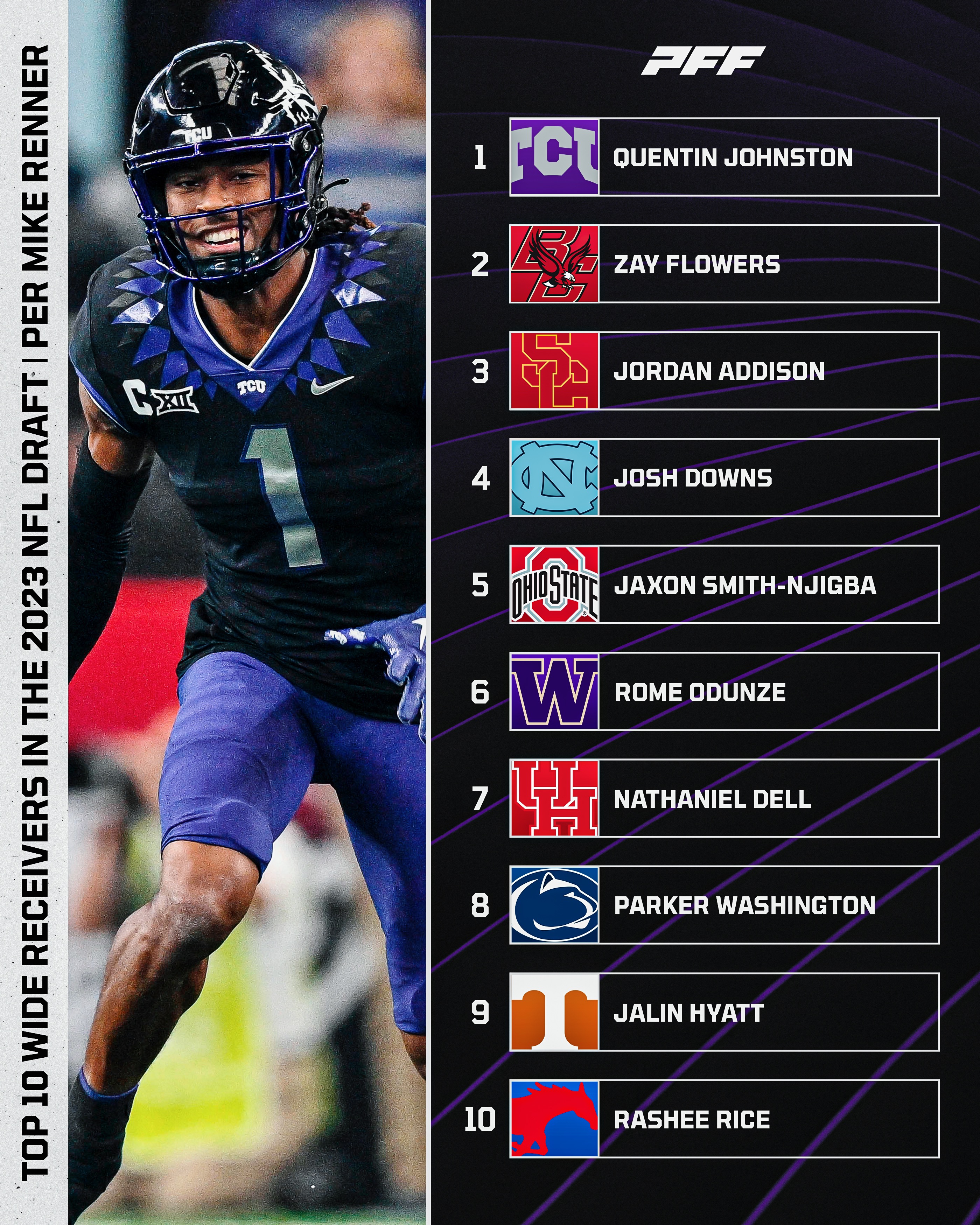 PFF College on X: '2023 NFL Draft Rankings: Top 10 Wide Receivers♨️   / X