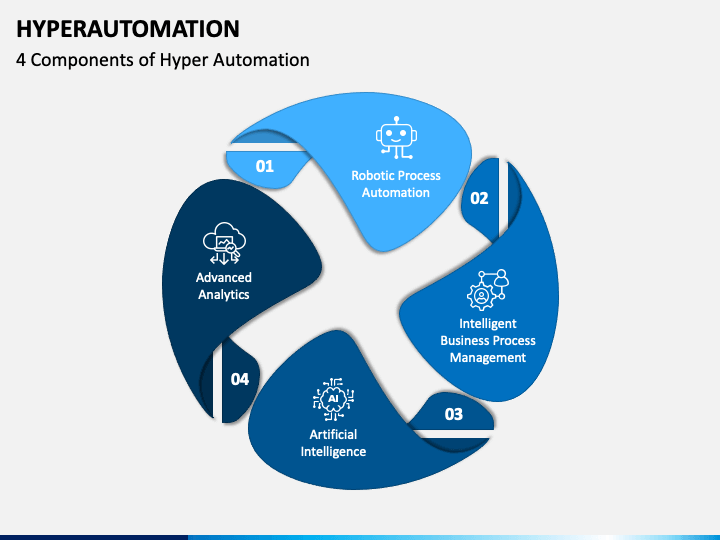 1aifanatic's tweet photo. 🚨🚨Hyper Automation Market Predicted to Reach $23.7 Billion by 2027🚨🚨
(Thread)🧵
#automation #ai #data #AshlingPartners #UiPath #MachineLearning #digitaltransformation #rpa #rpadeveloper #rpadevelopers #uipathdeveloper #uipathcommunity #hyperautomation #ChatBot https://t.co/rfi0zUKziA