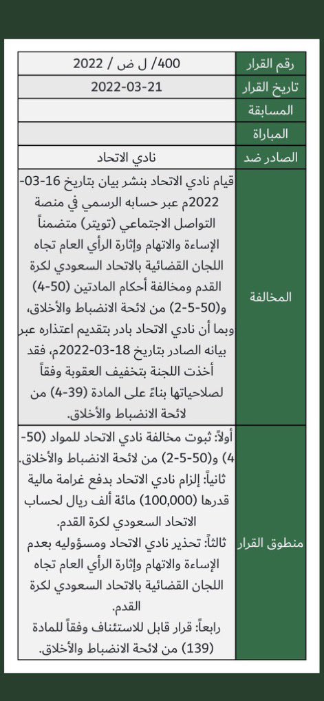 _2_khalid's tweet photo. لا تعليق
صراحة تحيز واضح من لجان الاتحاد السعودي
أين دور العدالة و المساواة بين أندية الوطن !!!#saudiFF
@AbdulazizTF
@Yalmisehal
@SSAC_SA
#سور_الاتحاد_جمهوره https://t.co/jy7NJUZD6M