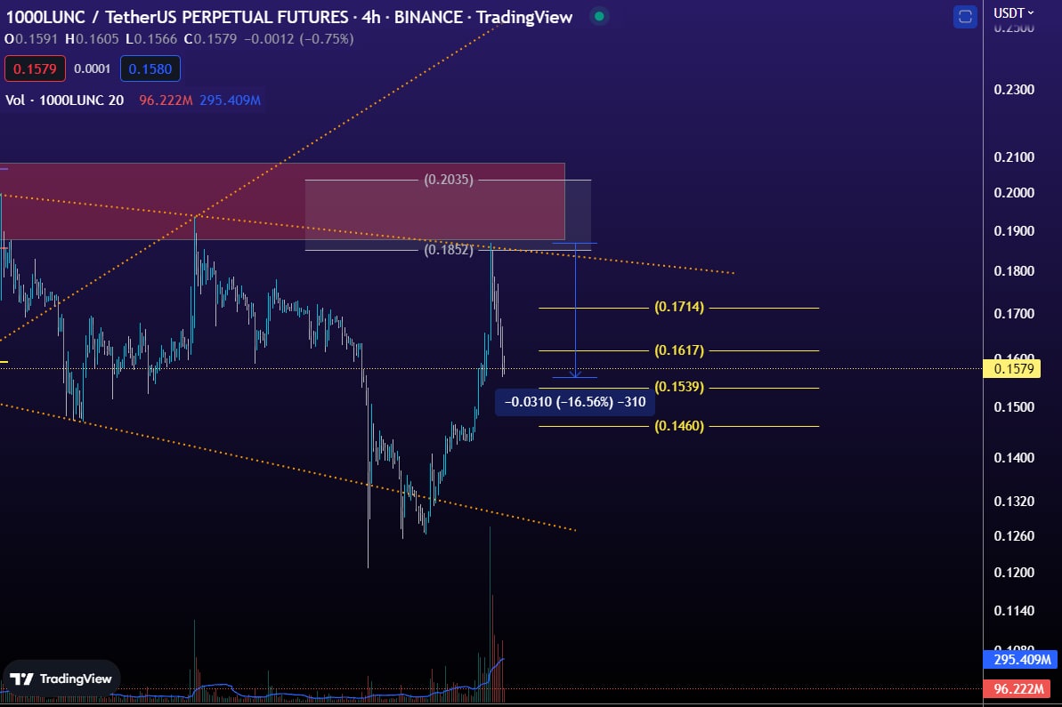 AbdallaTrades's tweet photo. ๐ฏ1000LUNC/USDT
โ
ุฅูุนูุงุณ ุตูุฑู ูุจูุท 17% ๐ช
โฌ
๏ธ ูุฏู ุฃูู ุซุงูู ุซุงูุซโ
#short_it
#ุดุฎุงุจูุท_ููุงุณูููุฉ https://t.co/iqtsr13Kv5