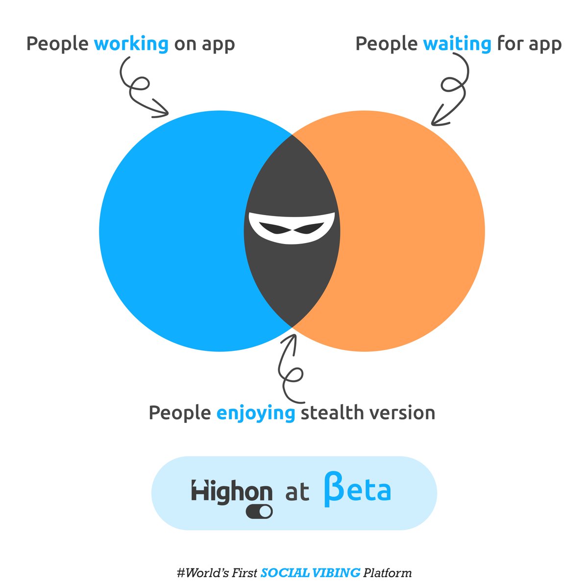 Highon_Global's tweet photo. There it was, in our hands, on our phones. Opening the app, logging in, uploading our first picture made us High. We are eagerly waiting to start vibing with the world.

#vibes #vibeon #highon #socialvibingplatform https://t.co/wPC5ljteXo