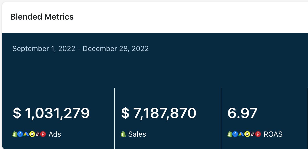 harrydelmege_'s tweet image. There are 3 SIMPLE ways to supercharge your FB creatives.

I use ALL 3 which has allowed me to spend and generate millions for clients.

I've put together a free 5-page guide showing you how you can do the same.

Like, RT &amp;amp; comment LFG

And I'll send it over (must be following).