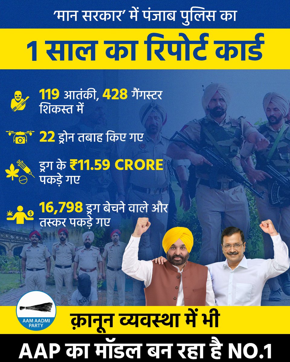 AamAadmiParty's tweet photo. Punjab Police बनी देश की No. 1 पुलिस!

जिसने जनता के सामने रखा अपने कामकाज का Report Card 💯 https://t.co/q7iGjxuh7J