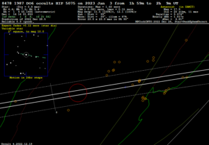Predicciones de ocultaciones asteroidales del 1° al 15 de enero de 2023 para distintos observatorios de Uruguay y Argentina 

Orden de fecha ...
Leer en:sao.org.uy/?p=19149

<a href="/oalmuruguay/">OALM</a> <a href="/HeberPombo/">Observatorio Astronómico de Casupá OAC</a> @Mec_Uruguay <a href="/observatorioL9/">Observatorio Liceo9</a> @observatorioL10 <a href="/dicytmec/">Dirección de Innovación, Ciencia y Tecnología MEC</a> <a href="/OAM_uy/">Observatorio Astronómico De Montevideo</a>