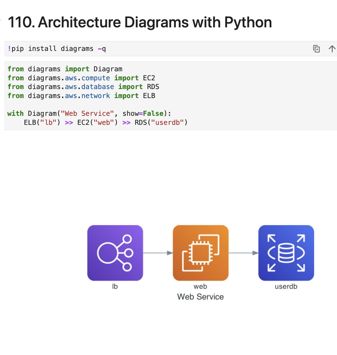 Architecture Diagrams with Python Do you know you can draw architecture ...