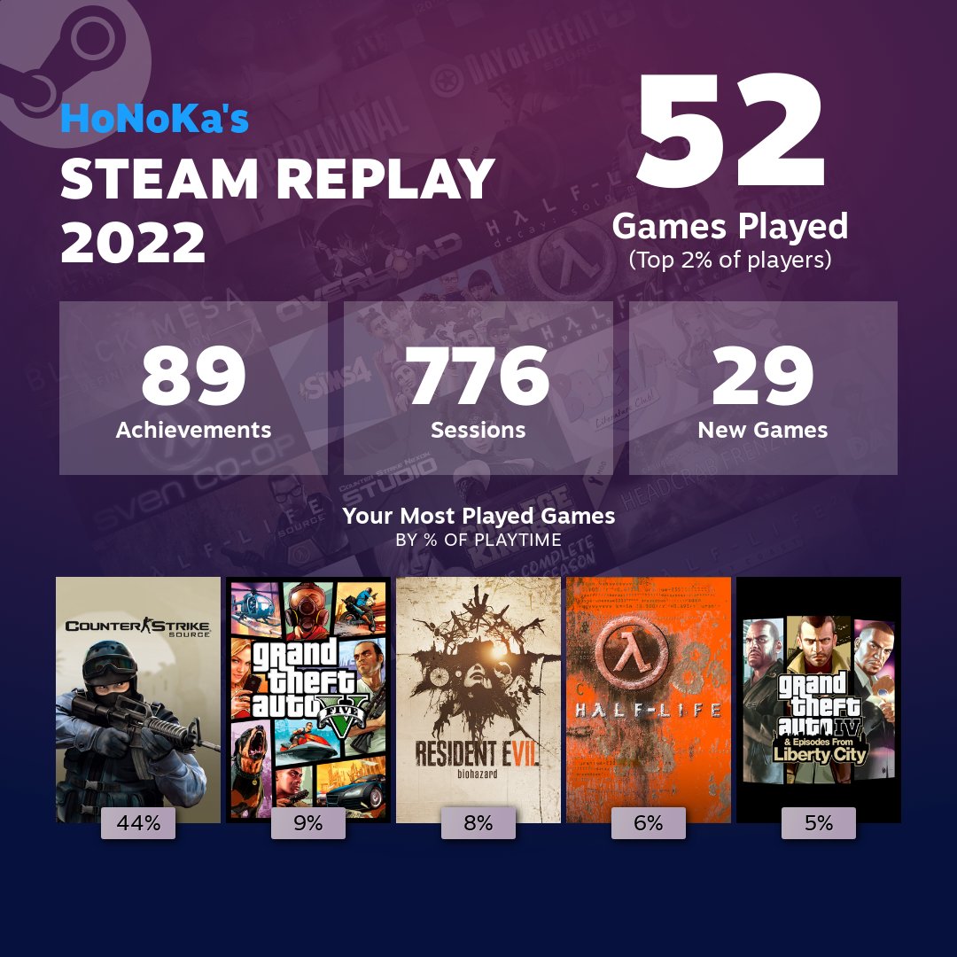 UeruNoeru's tweet photo. My Steam reply in 2022! https://t.co/q0lqmh6jiV