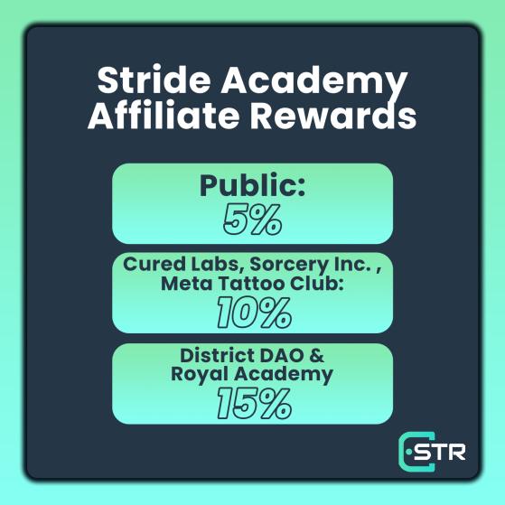 RealisApp's tweet photo. The Stride course can be purchased using USDC, SOL, LUV, or credit. 

If you'd like to earn a 5%, 10%, or 15% commission by sharing the Stride course with someone who may be interested, apply through the link at: 
https://t.co/N07QJ4hYdw https://t.co/NTigYCQgeG