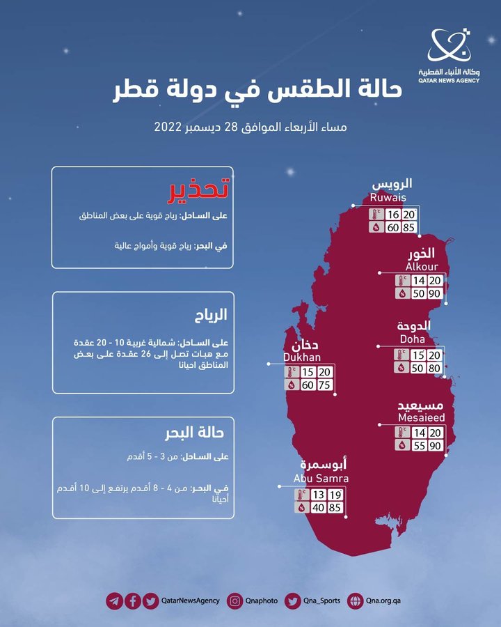 الصورة