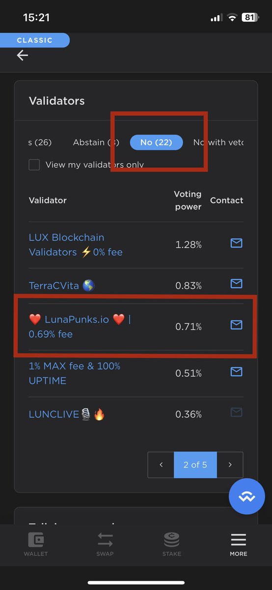 LunaVShape's tweet photo. #Binance announced to burn only 50% of trading fees

We all know why?! 

Proposal 10983 was passed!

Wanted to remind you that 
❤️https://t.co/nNL6Vp3YV3❤️ validator was one of the very few who voted actively against this prop

@LunaPunksNFT is for the #LUNCCOMUNNITY  

#LUNC https://t.co/qZARiYq3rI