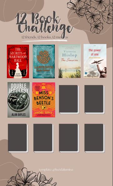 CalligraphyKate's tweet photo. Getting a nice selection together for my #12Challenge for 2023. But I'm still 6 short so please let me know any historical fiction novels you've given 5 stars too. #BookRecommendations #HistoricalFiction #ReadingChallenge #GoodReads https://t.co/hwJCKK9Z4I