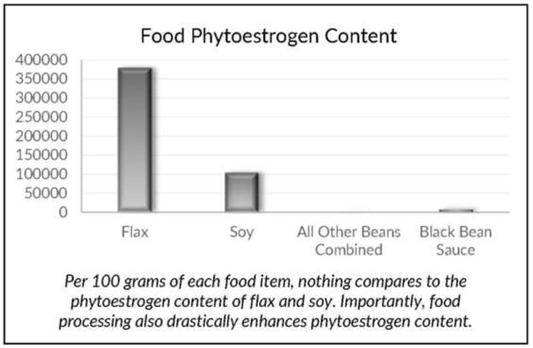 An "estrogenic" is something that increases estrogen in your body. They