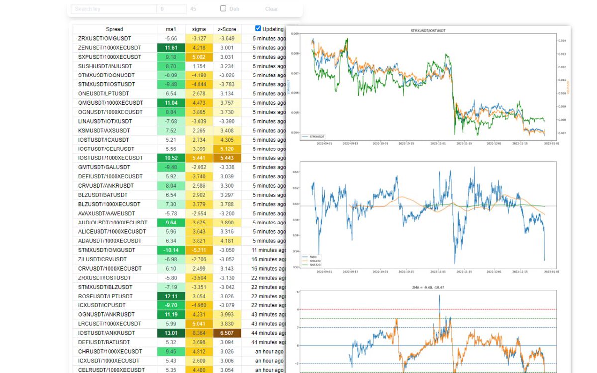 Attention ❗️

I’m happy to announce that our screener is ready for public use.

It’s primary purpose - to show you cointegrated pairs.

And, I’m able to give access to it starting from today.