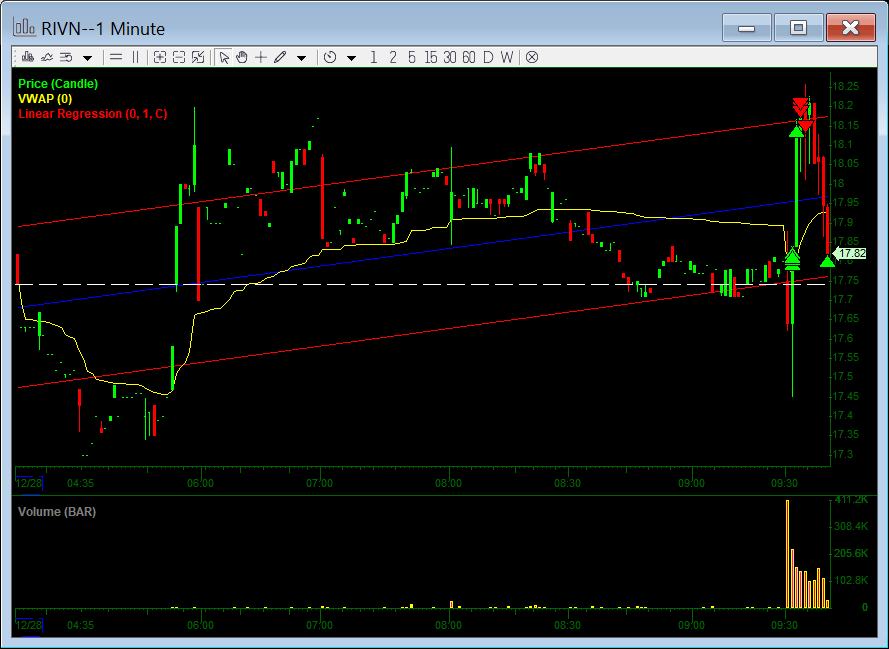 Stocks making the biggest moves midday: RBLX, IEP, RIVN, ABNB and more