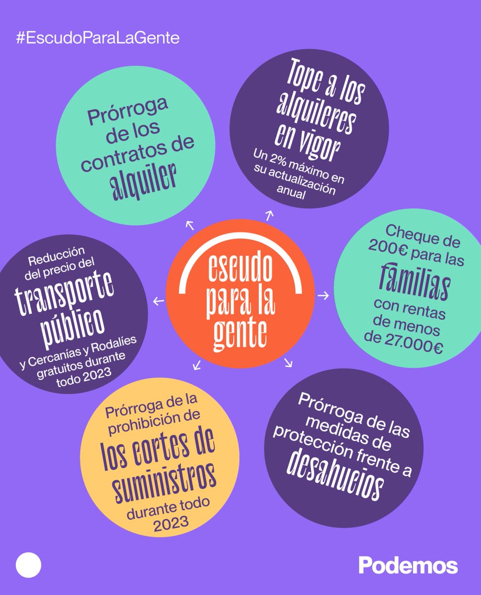Nuevo paquete de medidas 👇, aprobado ayer en Consejo de Ministros, que pasa a formar parte de un interesante #EscudoParaLaGente corriente y más vulnerable. 

Desde el Gobierno progresista de la nación, trabajando y pensando en tod@s. #SiSePuede 👍