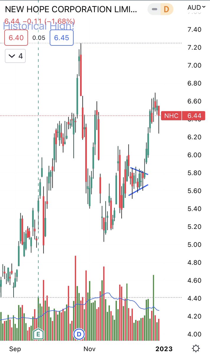 data2wealth's tweet photo. Quite a drop today for the #ASX three #coal giants $WHC $YAL $NHC 
Rough correlate to #coal price https://t.co/TNJ9DroDaU