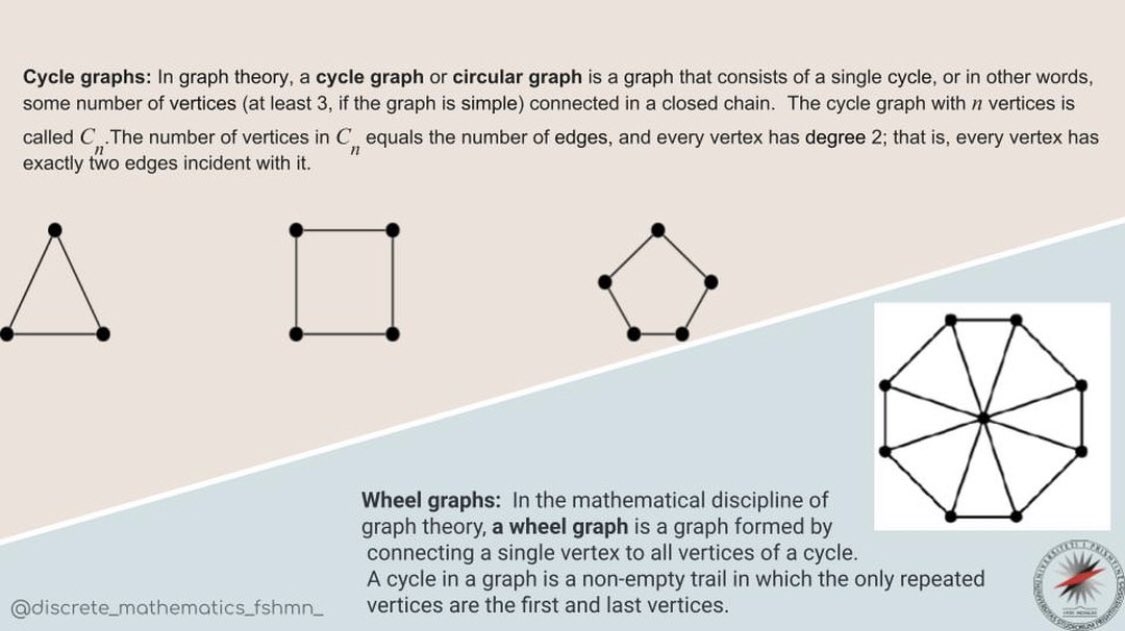 DiscreteMath_'s tweet image. 