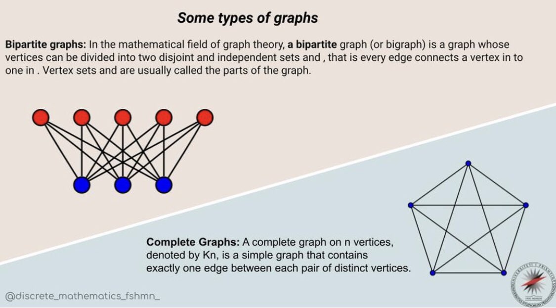 DiscreteMath_'s tweet image. 