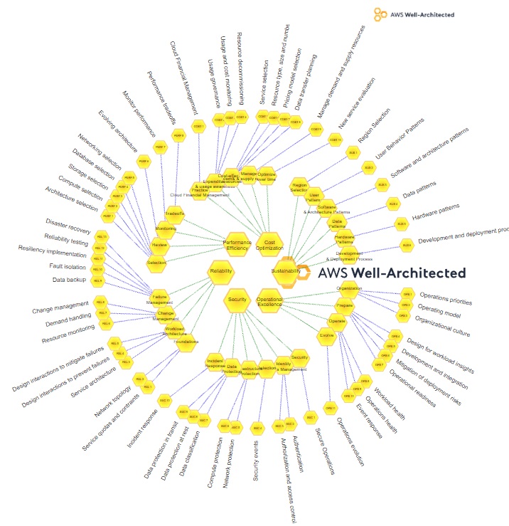 SatyenKumar's tweet image. This is all why a Cloud Architect is hired in enterprises!! 
The average salary of a Cloud architect is $250,000 per year #awscloud #AWSWellArchitected
Save the card and prepare for a career! Cloud is the future as well as a better present 👇